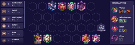 anima squad tft|TFT Anima Squad Star Guardian Comp Guide Set 8。